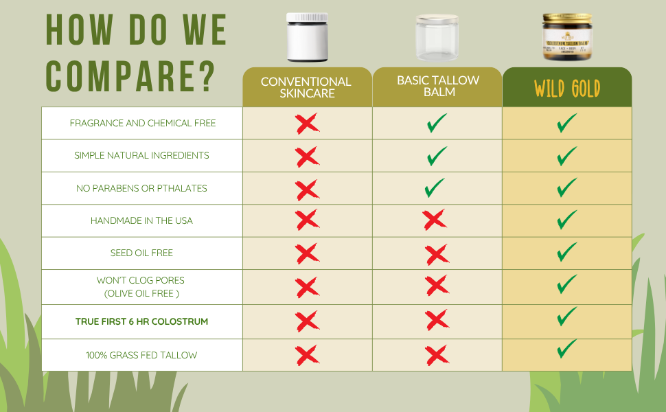 What Makes Our Tallow Balm Different From the Top Amazon Brands?