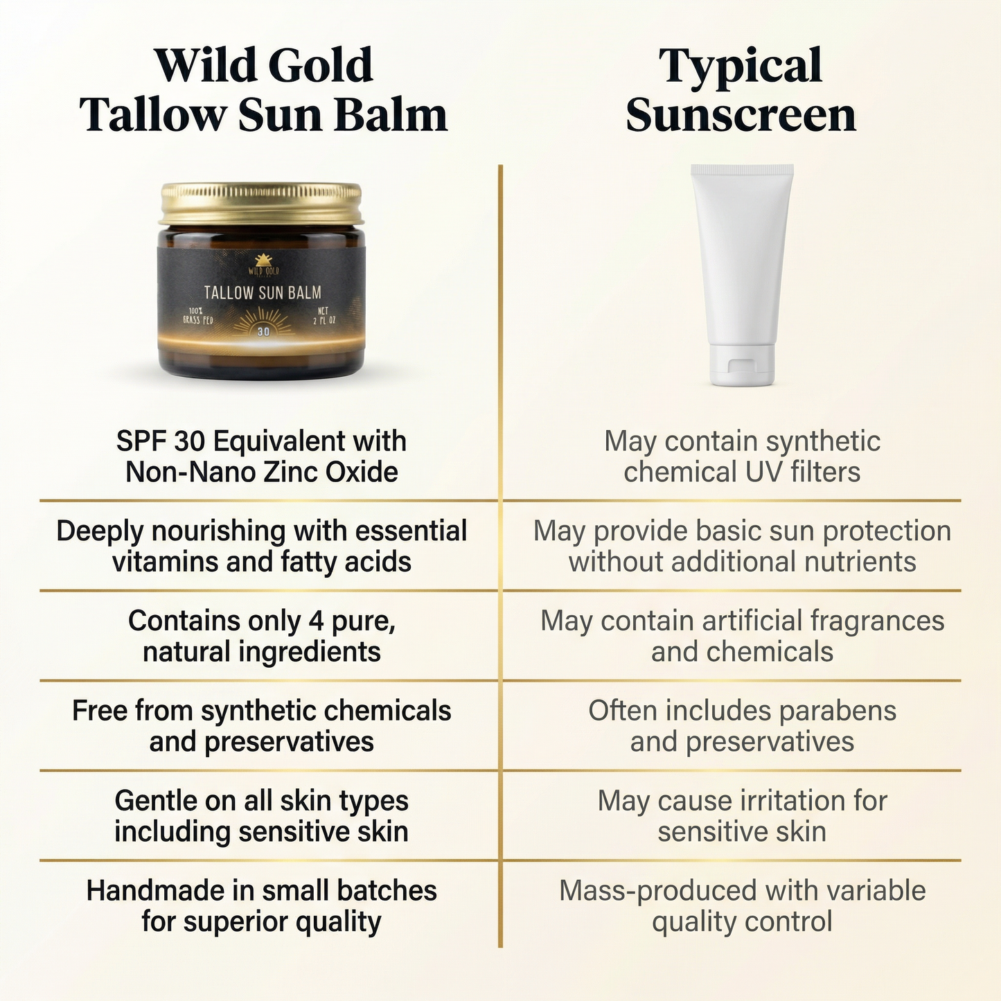 Tallow Sun Balm – Natural Mineral Sunblock